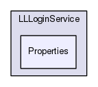 Services/LLLoginService/Properties