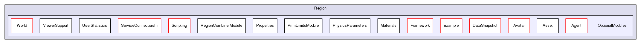Region/OptionalModules