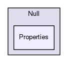 Data/Null/Properties