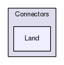 Services/Connectors/Land