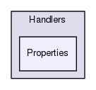 Capabilities/Handlers/Properties