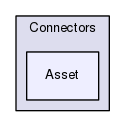 Services/Connectors/Asset