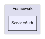 Framework/ServiceAuth