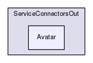 Region/CoreModules/ServiceConnectorsOut/Avatar