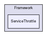 Region/CoreModules/Framework/ServiceThrottle