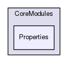 Region/CoreModules/Properties