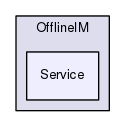 Addons/OfflineIM/Service