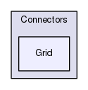 Services/Connectors/Grid