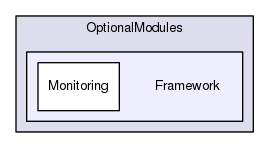 Region/OptionalModules/Framework