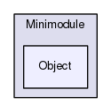 Region/OptionalModules/Scripting/Minimodule/Object