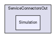 Region/CoreModules/ServiceConnectorsOut/Simulation