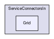 Region/CoreModules/ServiceConnectorsIn/Grid