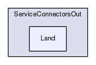 Region/CoreModules/ServiceConnectorsOut/Land