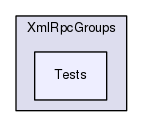 Region/OptionalModules/Avatar/XmlRpcGroups/Tests