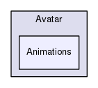 Region/OptionalModules/Avatar/Animations