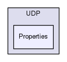 Region/ClientStack/Linden/UDP/Properties