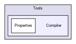 Tools/Compiler