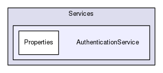Services/AuthenticationService