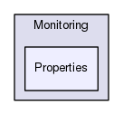 Framework/Monitoring/Properties
