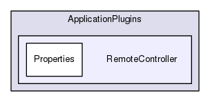 ApplicationPlugins/RemoteController
