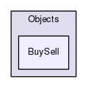 Region/CoreModules/World/Objects/BuySell