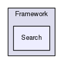 Region/CoreModules/Framework/Search