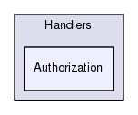 Server/Handlers/Authorization