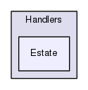 Server/Handlers/Estate