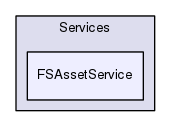 Services/FSAssetService