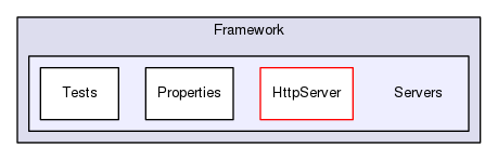 Framework/Servers