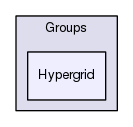 Addons/Groups/Hypergrid