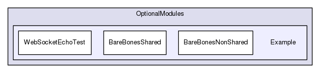Region/OptionalModules/Example