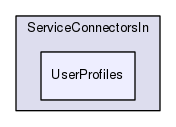 Region/CoreModules/ServiceConnectorsIn/UserProfiles
