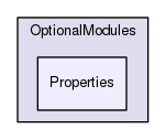 Region/OptionalModules/Properties