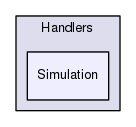 Server/Handlers/Simulation