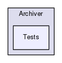 Region/CoreModules/Avatar/Inventory/Archiver/Tests
