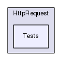 Region/CoreModules/Scripting/HttpRequest/Tests