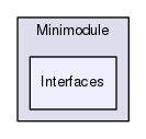 Region/OptionalModules/Scripting/Minimodule/Interfaces