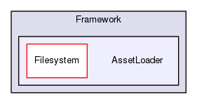 Framework/AssetLoader