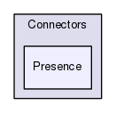 Services/Connectors/Presence