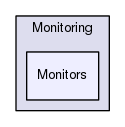 Region/CoreModules/Framework/Monitoring/Monitors