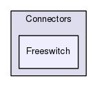 Services/Connectors/Freeswitch