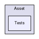 Region/CoreModules/ServiceConnectorsOut/Asset/Tests