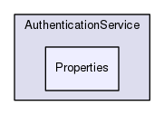Services/AuthenticationService/Properties