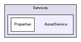 Services/AssetService