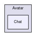 Region/OptionalModules/Avatar/Chat