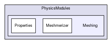 Region/PhysicsModules/Meshing