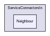 Region/CoreModules/ServiceConnectorsIn/Neighbour