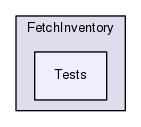 Capabilities/Handlers/FetchInventory/Tests