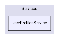 Services/UserProfilesService
